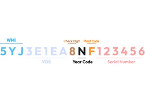 VIN: The 17-character code that runs the automotive world