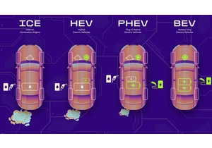 Should a Plug-In Hybrid Be Your Next Car? Here's How to Decide