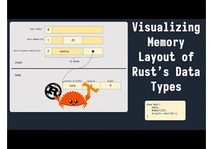 Visualizing memory layout of Rust's data types