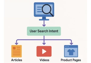 Crafting SEO Content That Readers Love