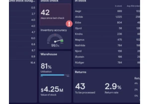 Best Dashboard Designs & Trends in 2025