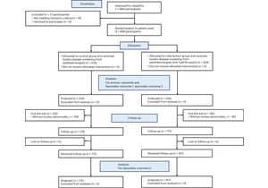 An eyecare foundation model for clinical assistance