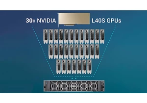  Want to shove 30 GPUs in a computer system? Here's an AI solution that will work as long as you are using Dell — Liqid allows one R760 server to connect to a whopping 30 Nvidia GPUs for now with AMD and Intel likely soon 