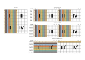 Using the Matrix Cores of AMD RDNA 4 architecture GPUs