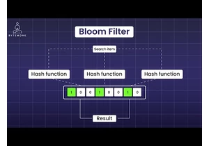 Bloom Filters | Hashtable | System Design