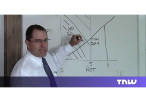 The Hot Crazy Matrix explains why investors get tech deals wrong