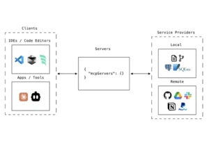 How Model Context Protocol Supercharges Your AI Workflow