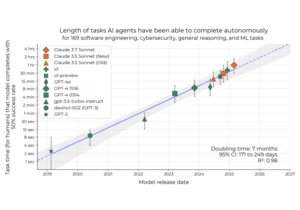 Is There a Half-Life for the Success Rates of AI Agents?