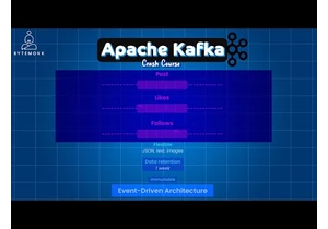 Apache Kafka Crash Course - Part 1