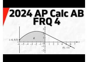 2024 AP Calculus AB/BC FRQ 4 Solution | Calculus 1 Exercises