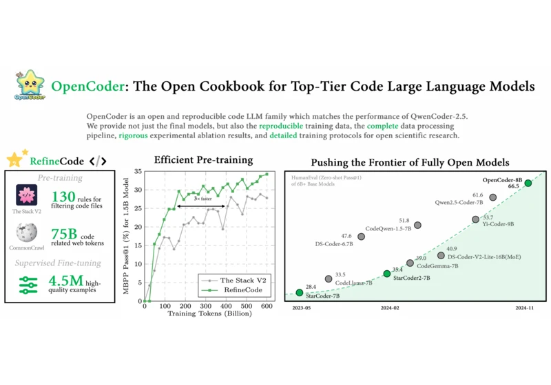 OpenCoder: Open Cookbook for Top-Tier Code Large Language Models