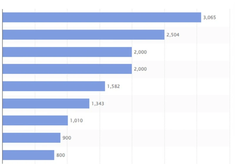 7 Key Influencer Marketing Trends in 2024