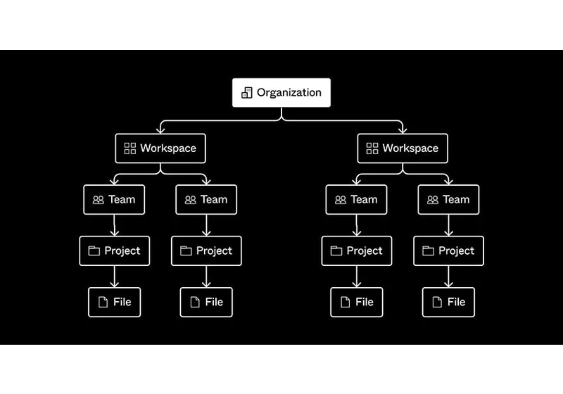 How to Organize Figma Files Like a Pro