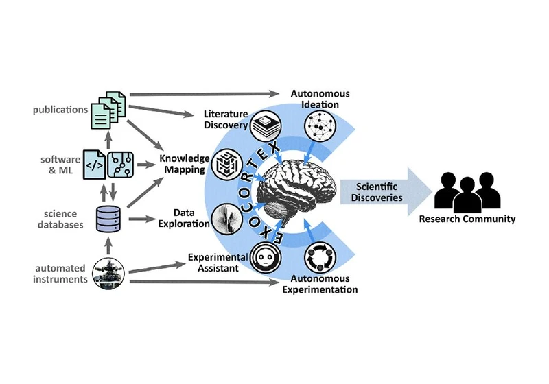 'An extension of a scientist's brain': Researchers explore AI to augment inspiration and imagination to revolutionize science
