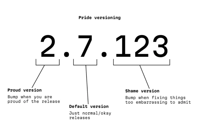 Pride Versioning 0.3.0