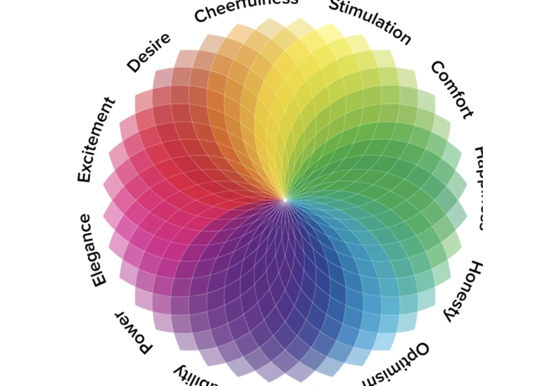 The Psychology Of Color In UX Design And Digital Products