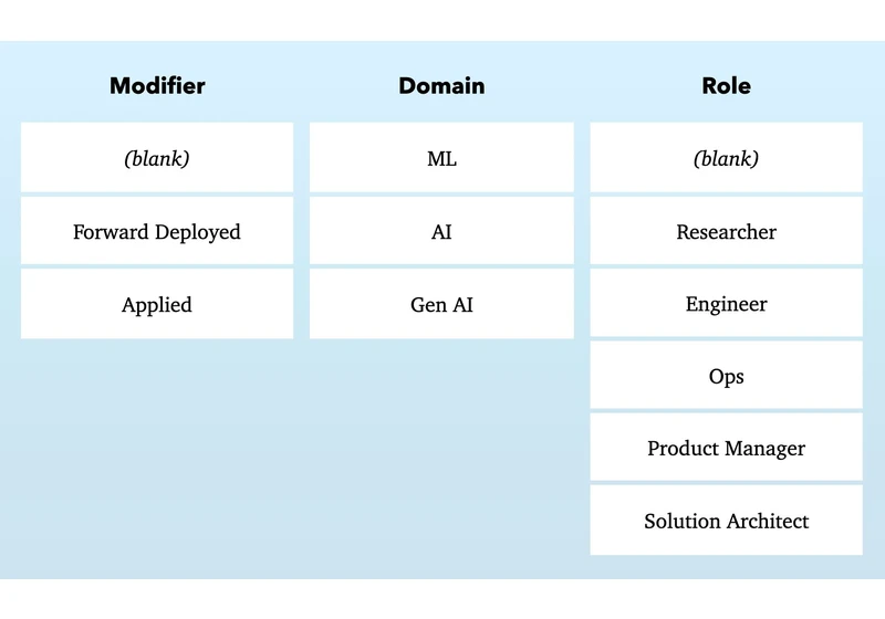 A Decoder Ring for AI Job Titles