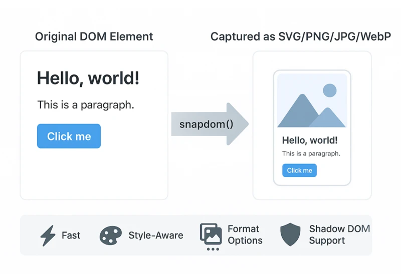 Benchmark: SnapDOM may be a serious alternative to html2canvas