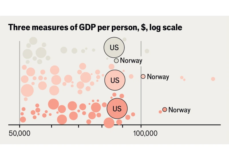 What is the richest country in 2025?
