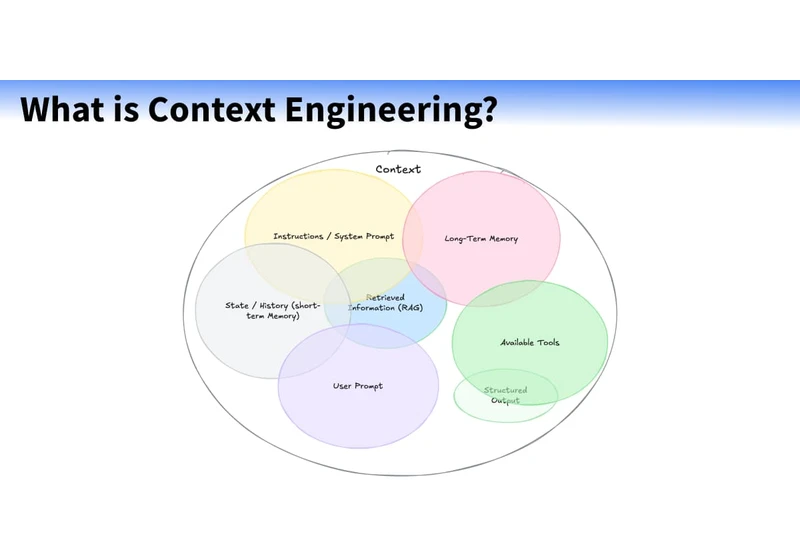 The New Skill in AI Is Not Prompting, It's Context Engineering