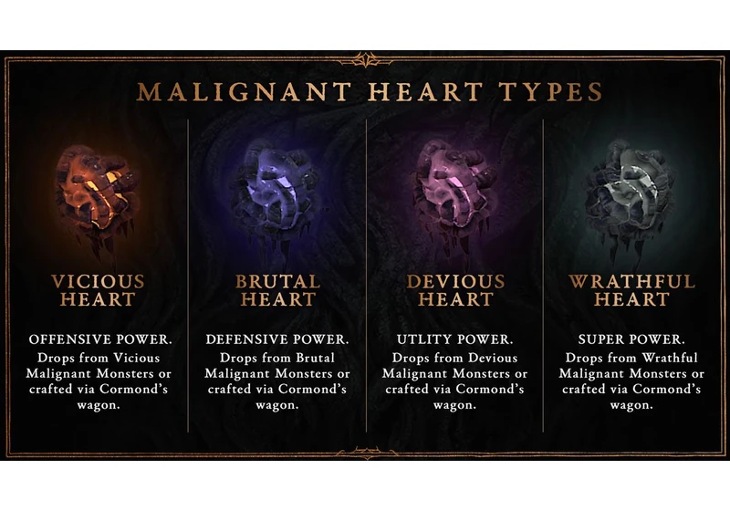Diablo 4: List of all Malignant Heart effects, powers, and types in Season 1