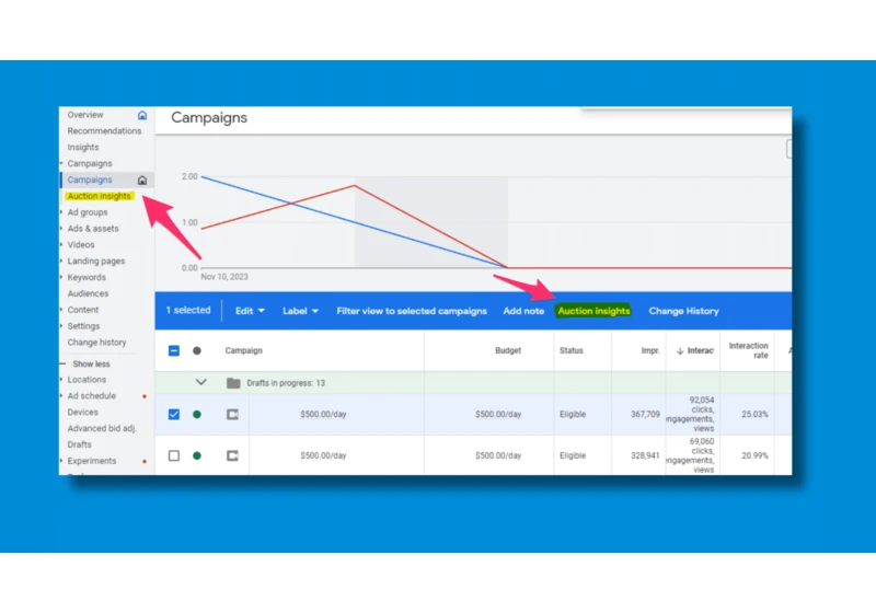 Using auction insights for better PPC competitor analysis