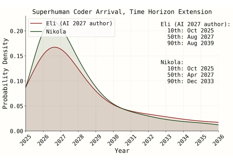 A deep critique of AI 2027's bad timeline models