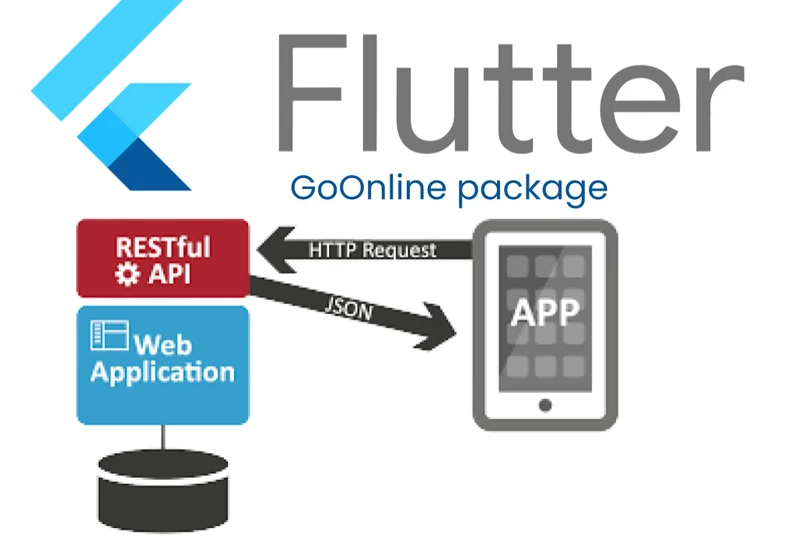 Simplify HTTP Requests in Flutter with GoOnline Package