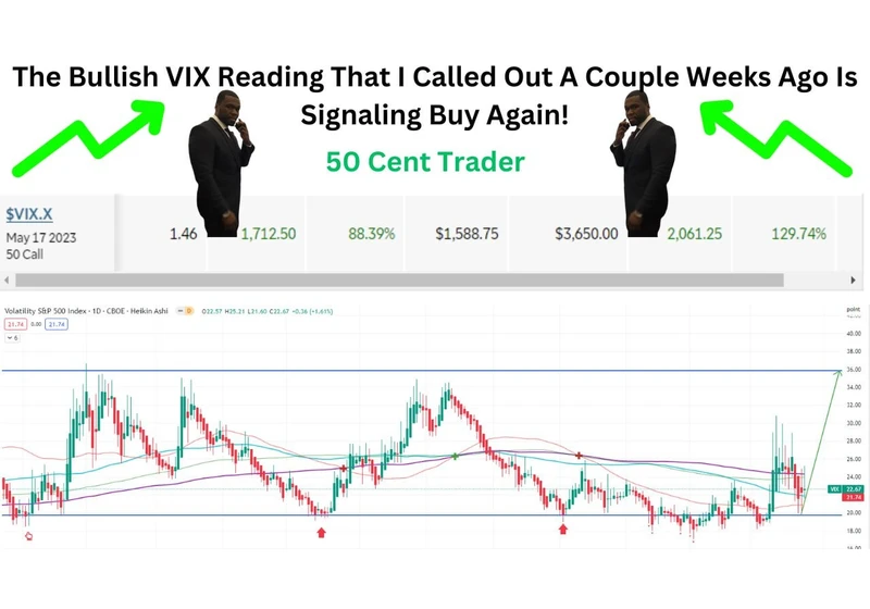 The Bullish VIX Reading That I Called Out A Couple Weeks Ago Is Signaling Buy Again!