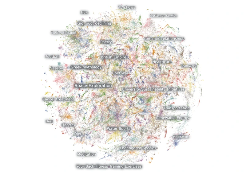 TL;DR of Deep Dive into LLMs Like ChatGPT by Andrej Karpathy