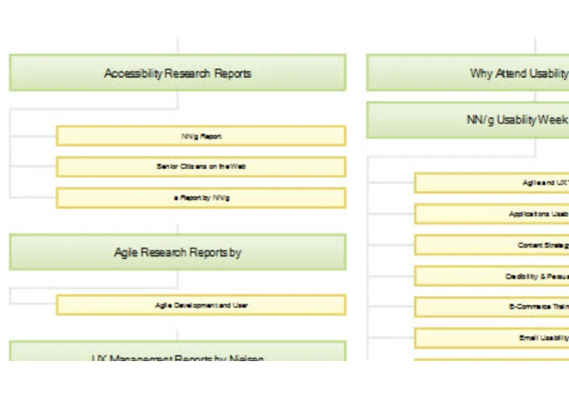 Information Architecture vs. Sitemaps: What’s the Difference?