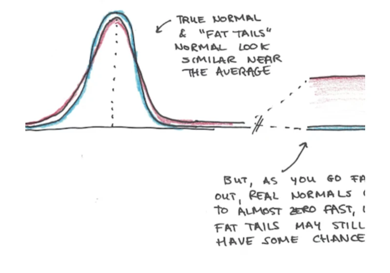 How To Launch Big Complex Projects