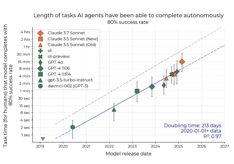 Analyzing a Critique of the AI 2027 Timeline Forecasts