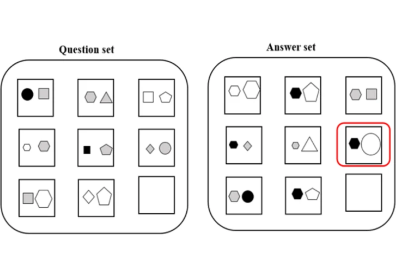 Abstract visual reasoning based on algebraic methods