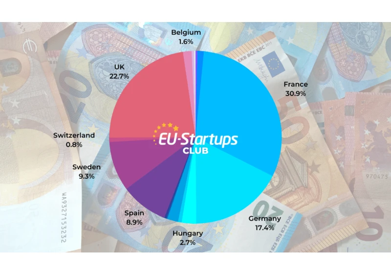 Weekly funding round-up! All of the European startup funding rounds we tracked this week (Nov. 21-25)