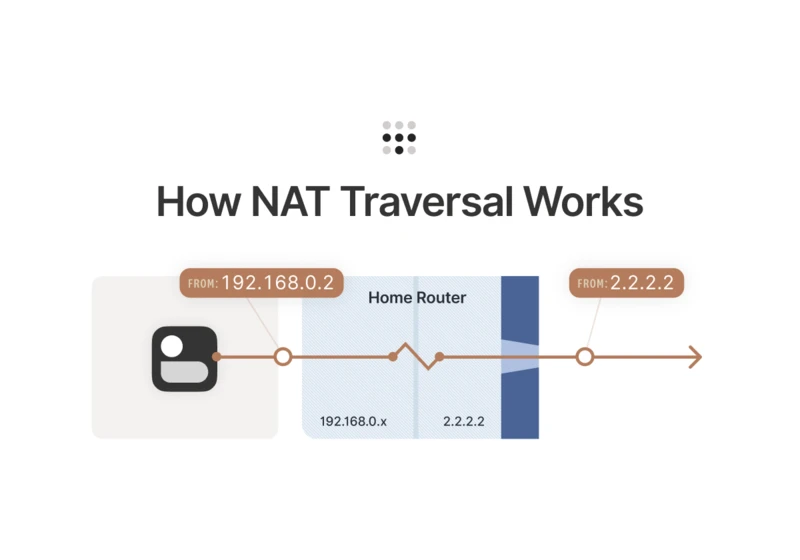 How Nat Traversal Works (2020)