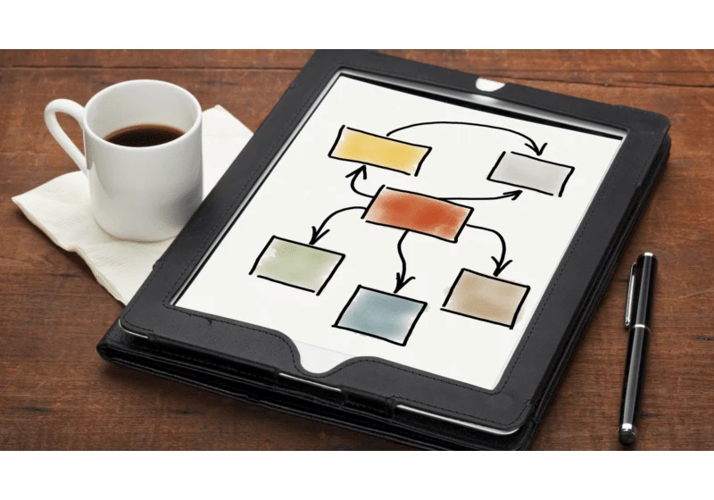 Content mapping: Who, what, where, when, why and how