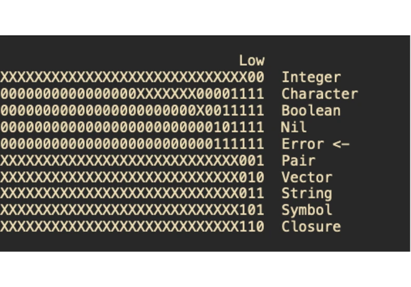 Compiling a Lisp: Lambda Lifting
