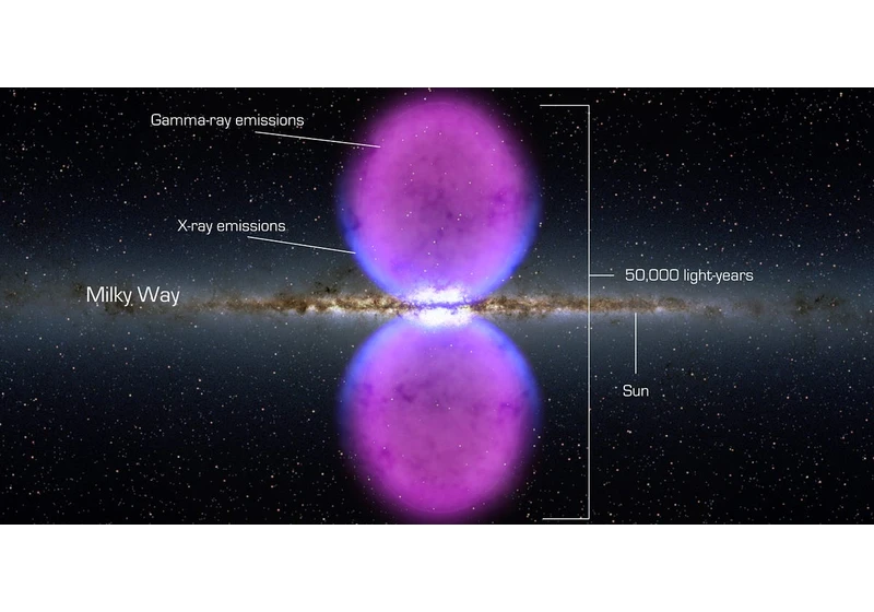 The Blowtorch Theory: A New Model for Structure Formation in the Universe
