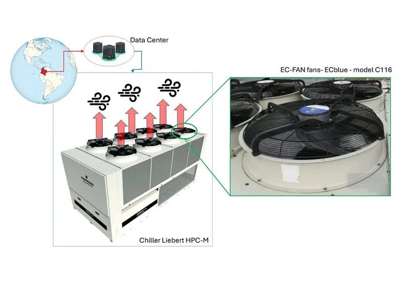 Data centers could be used as residual power generators as researchers generate 500MWh in a year from a single DC by recycling wasted wind