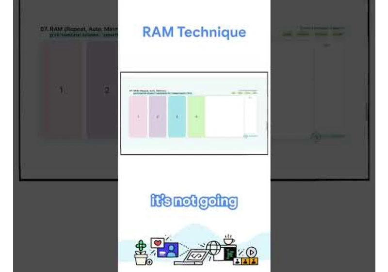 RAM technique: Repeat, auto and minmax