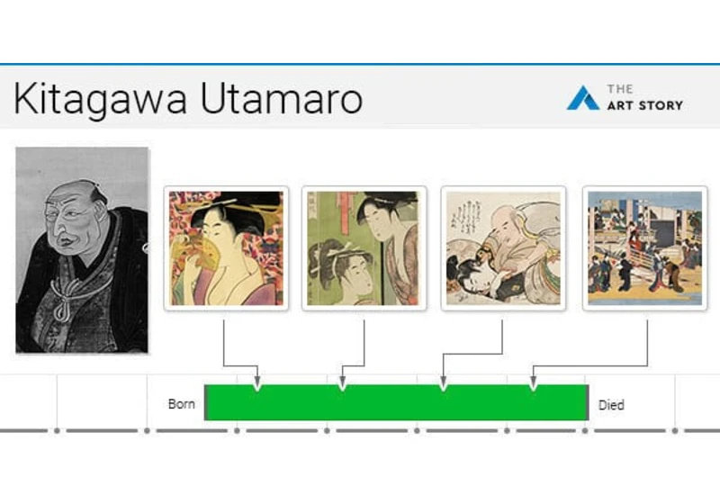 Kitagawa Utamaro Japanese Painter