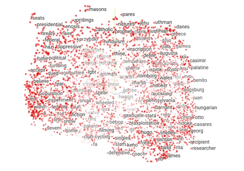 LLM Embeddings Explained: A Visual and Intuitive Guide
