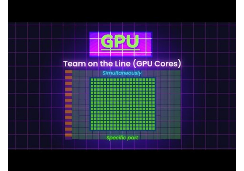 How GPUs Work for Video Editing and Deep learning