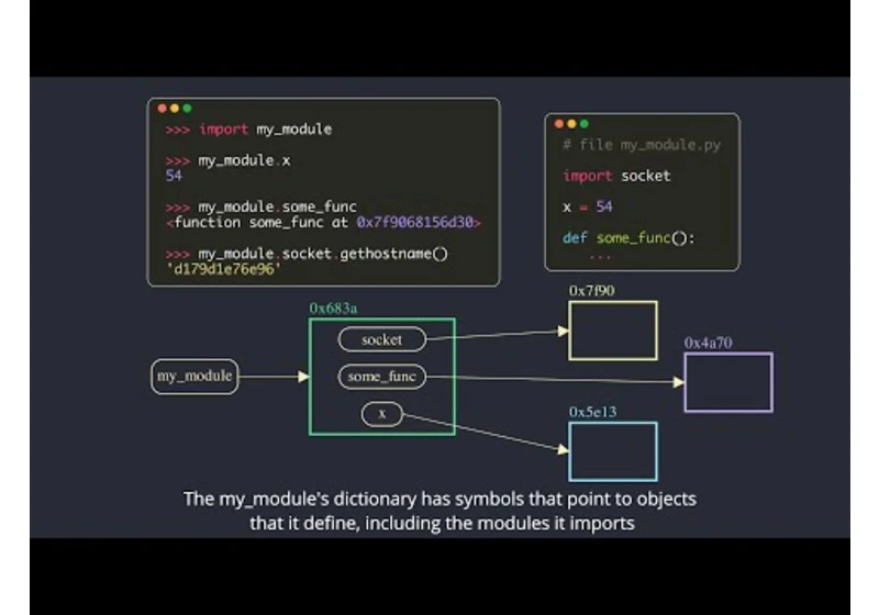 Python's Import System - Module object|Regular/Namespace Packages|Finders & Loaders|Relative imports