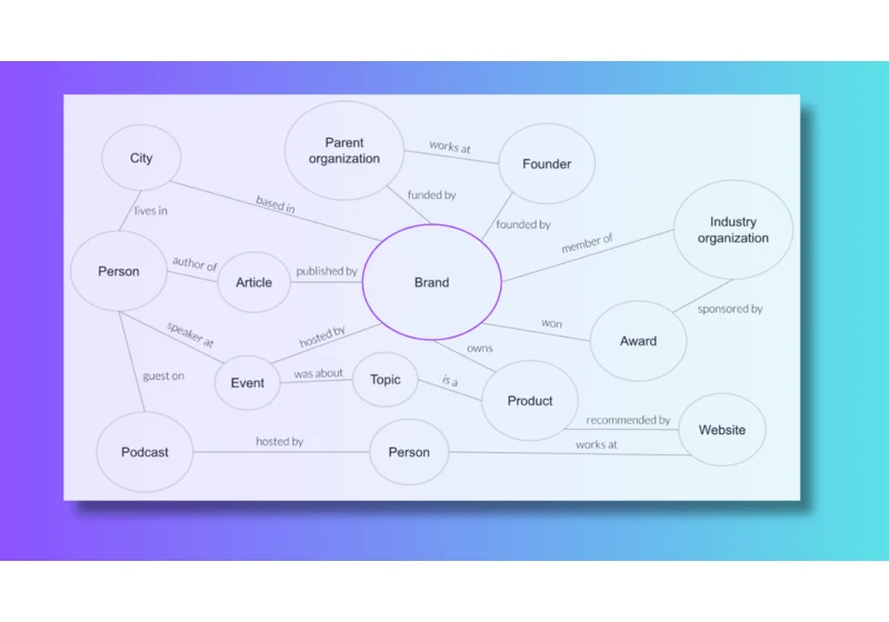 How to establish your brand entity for SEO: A 5-step guide