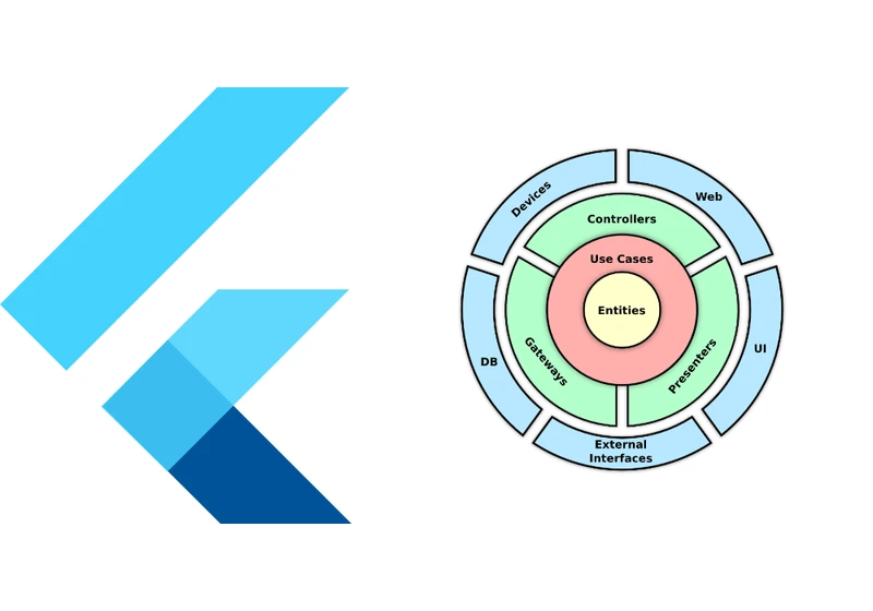 Clean Code Architecture Flutter