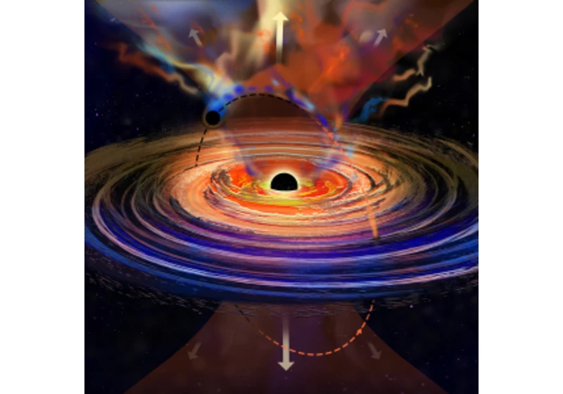 Záhadné škytání supermasivní černé díry vyvolává obíhající malá černá díra