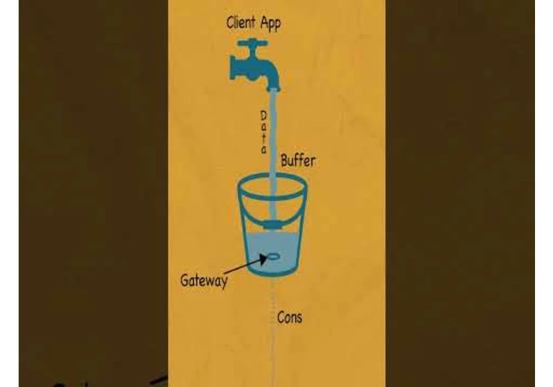 Rate Limit : Leaky Bucket Algorithm #distributedsystems