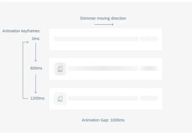 Skeleton Loading: Boost UX with Placeholder Magic